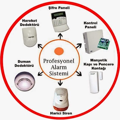 Hırsız Alarm Sistemleri